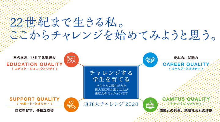 「学部選び」で迷っているあなた。キャリアデザインプログラムなら入学後、学びながら、選べます。