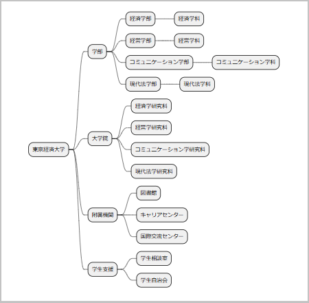 chatgpt_mindmap_1-3.png