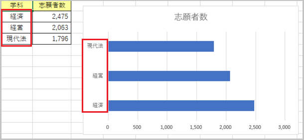 excel_graphchange_01.png