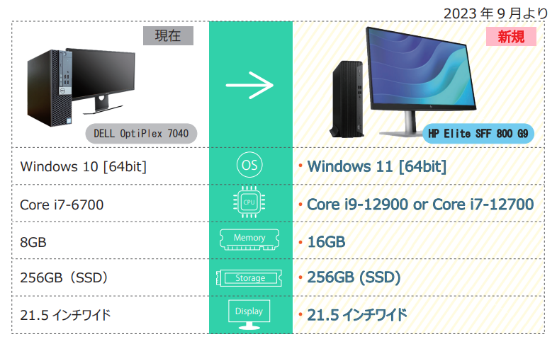 新しくなるパソコンの概要.png