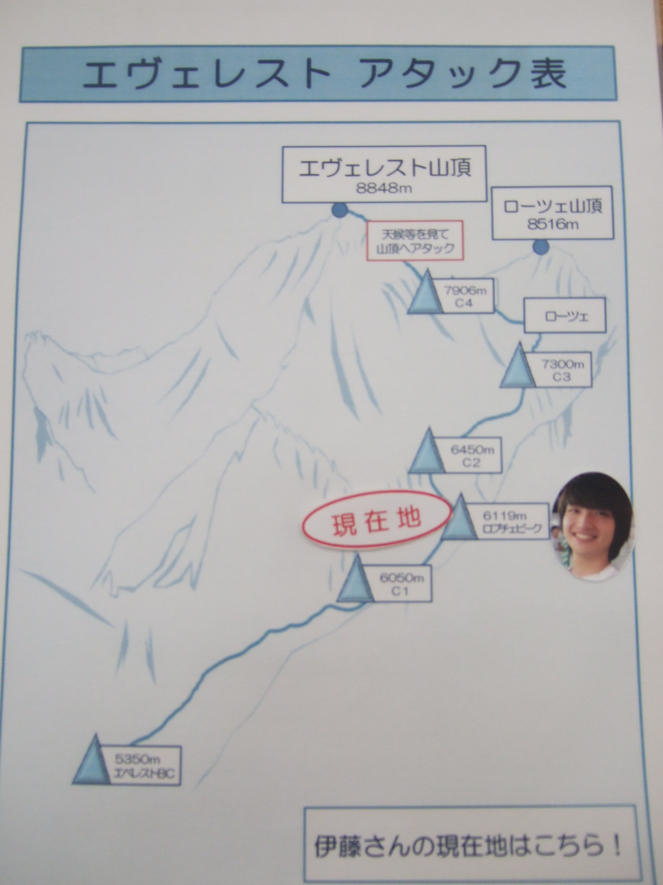 特別展示】エベレスト日本人最年少登頂、応援します！｜ニュース
