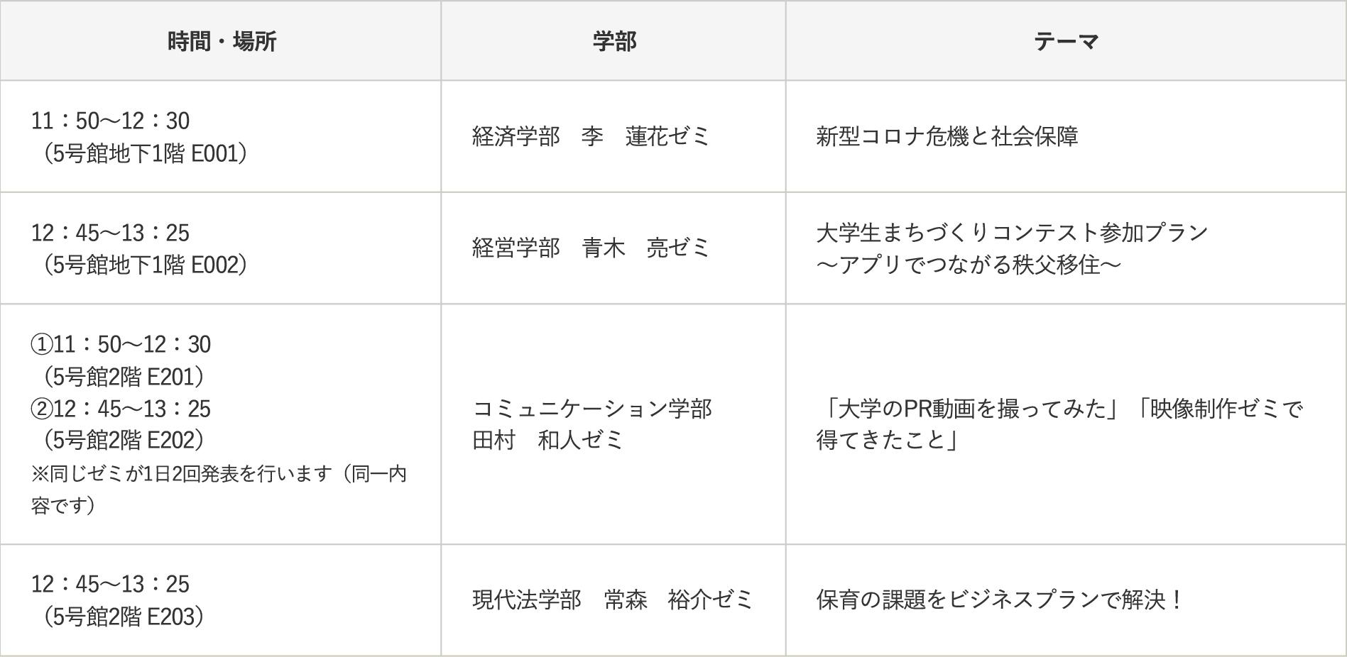 夏季オープンキャンパス21 東京経済大学
