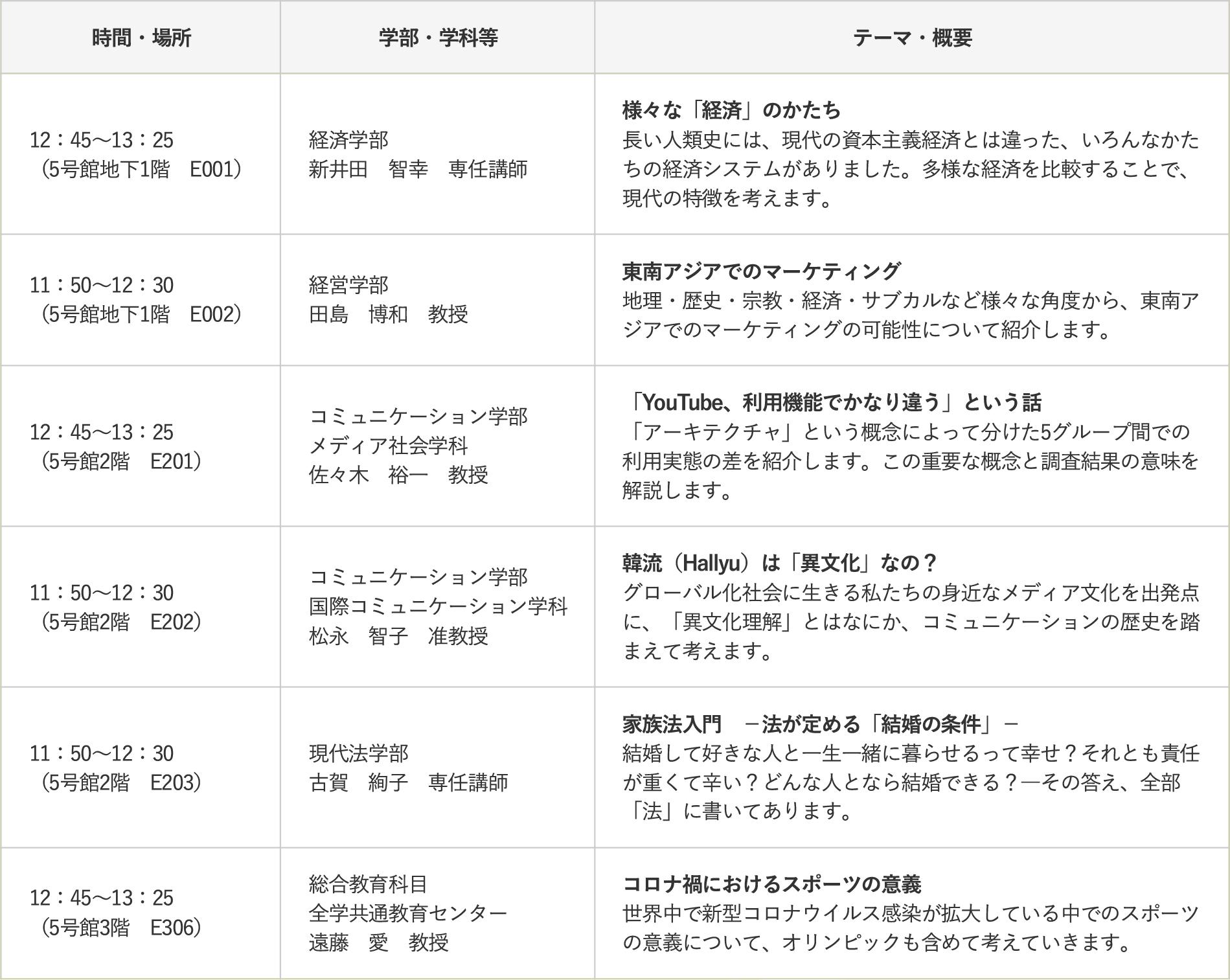 夏季オープンキャンパス21 東京経済大学