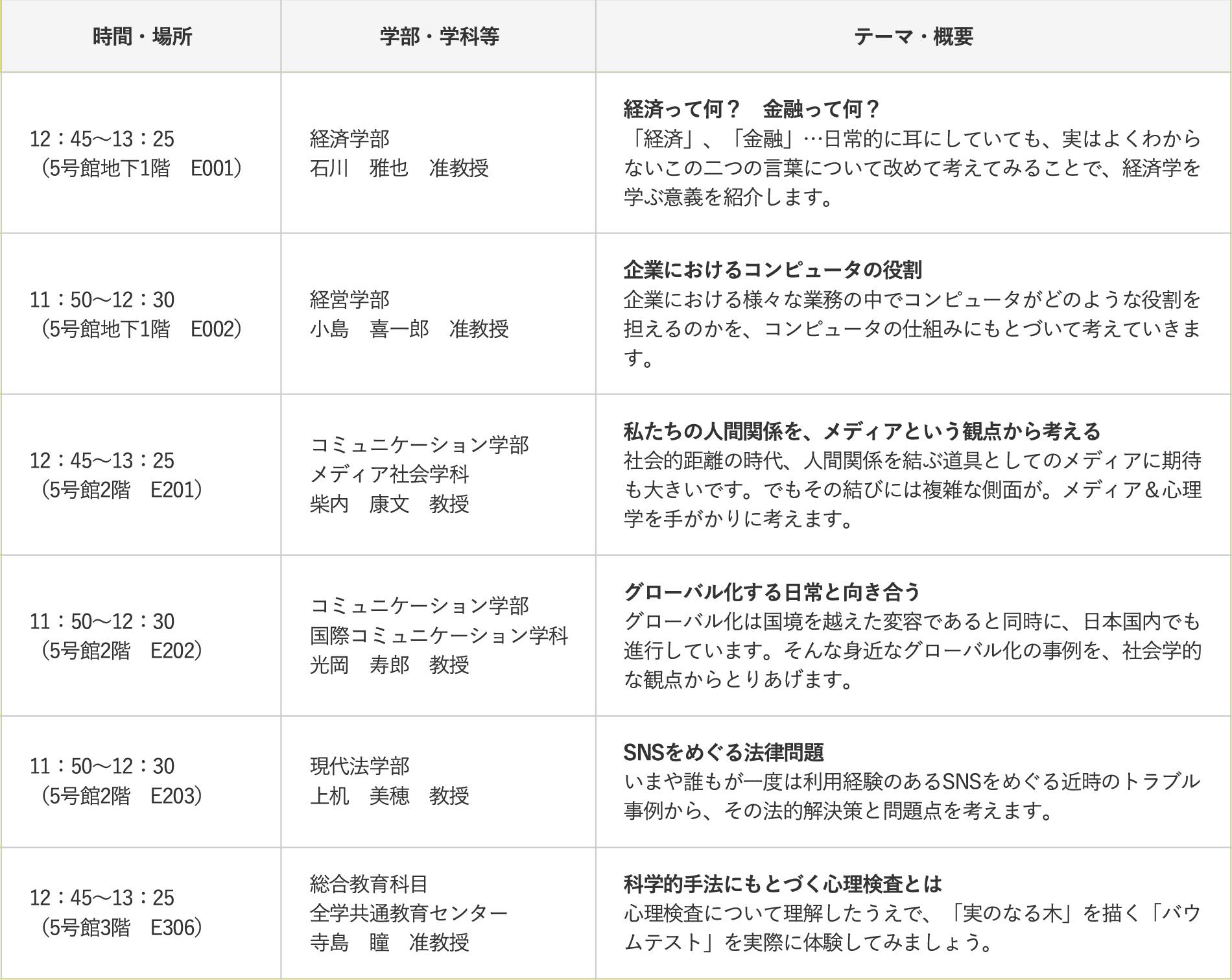 夏季オープンキャンパス21 東京経済大学