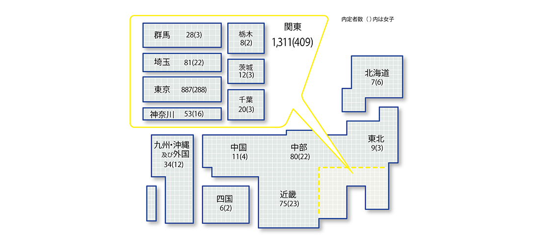 地方別決定状況