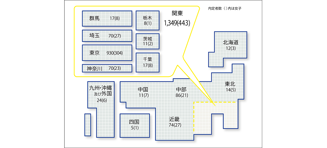 地方別決定状況