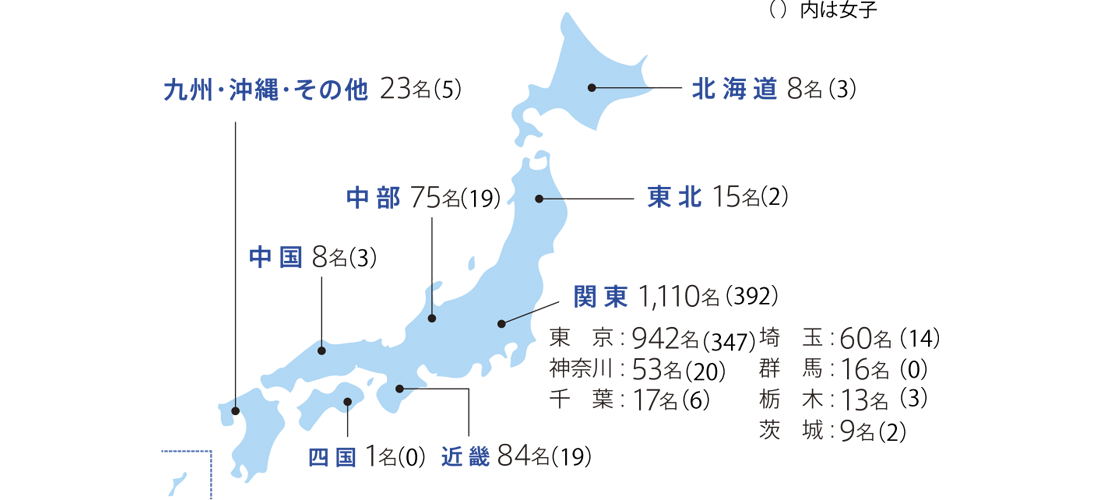 地方別決定状況