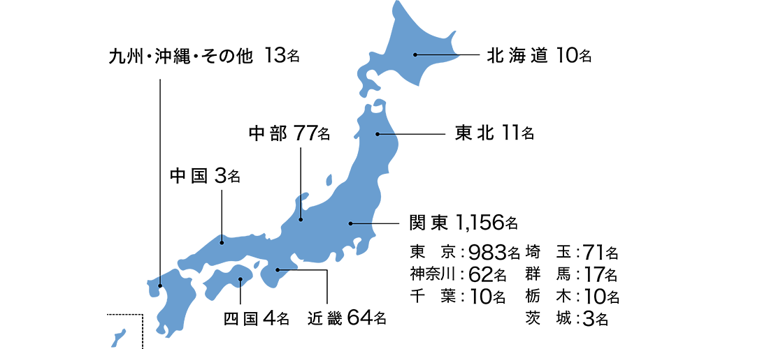 地方別決定状況