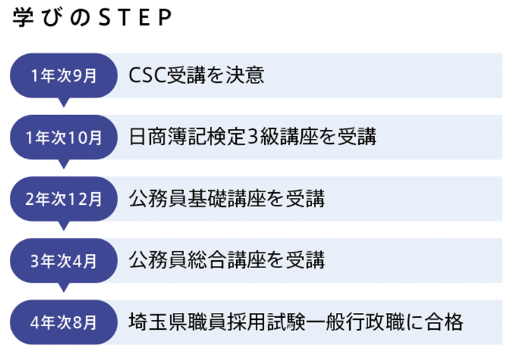 csc_step_2024.png