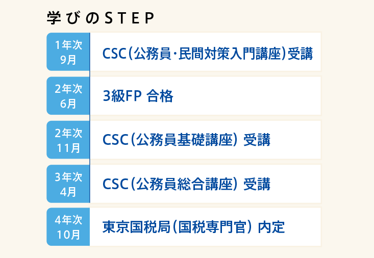 csc_step_2024.png