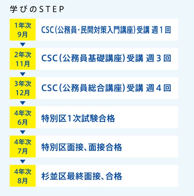 csc_step_2024.png
