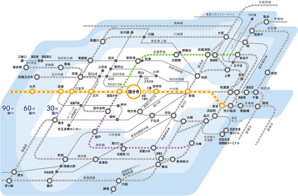 各鉄道からのアクセス