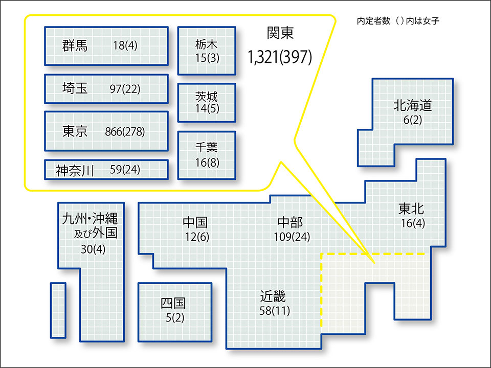 地方別決定状況