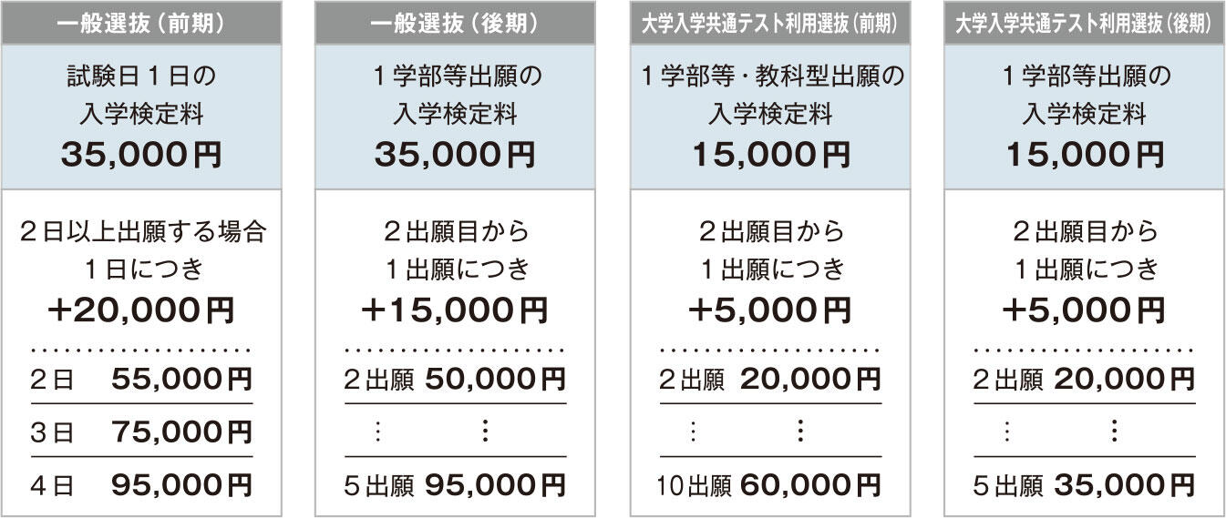 ２０２１年度入試のポイント 東京経済大学