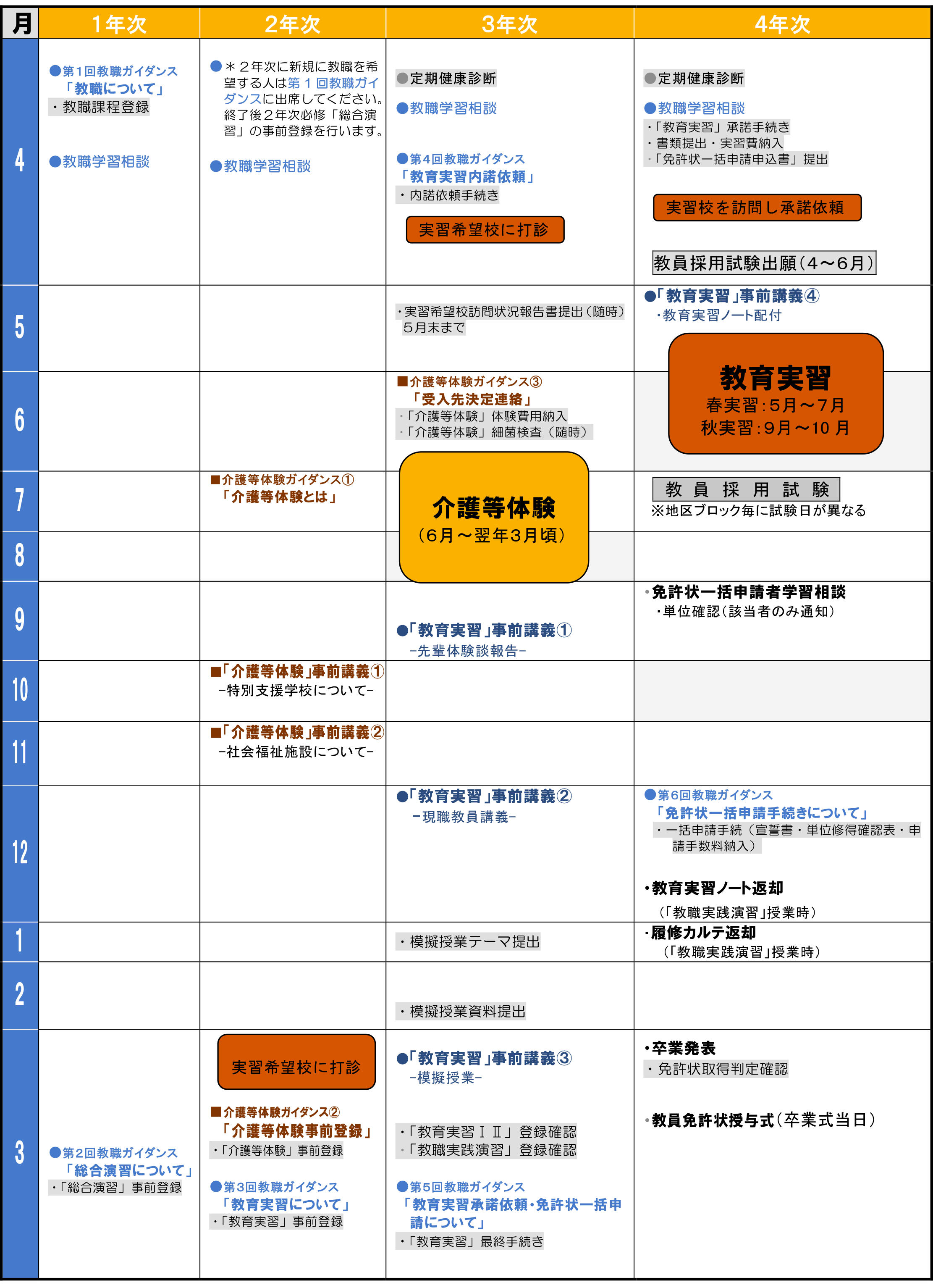 東京 経済 大学 掲示板